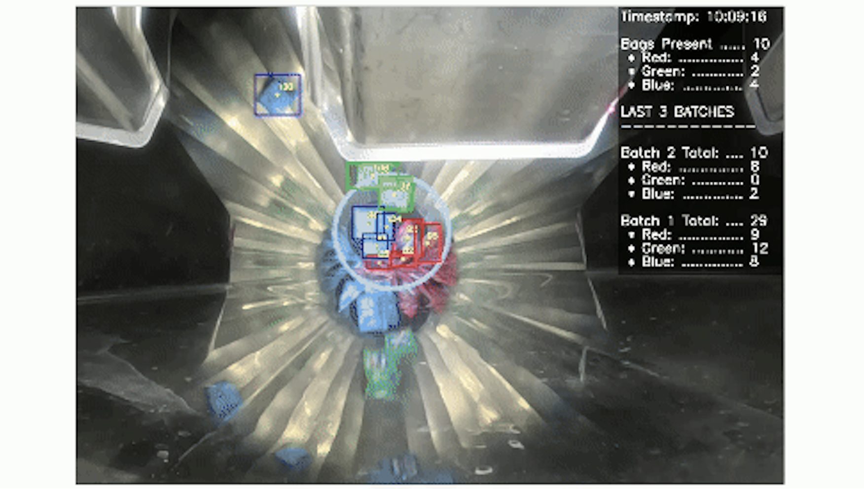 Vision AI counts the number and assortment of a candy mix